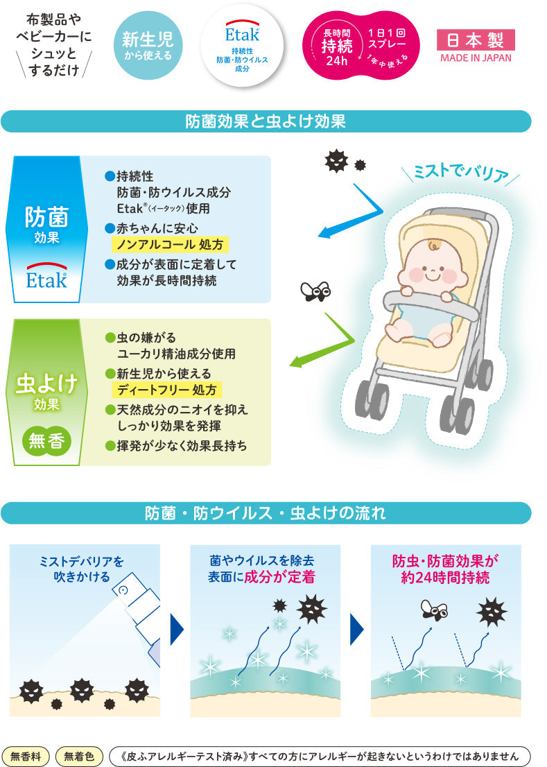 CHU CHU ETAK INSECT AND BACTERIA REPELLENT MIST 30ML